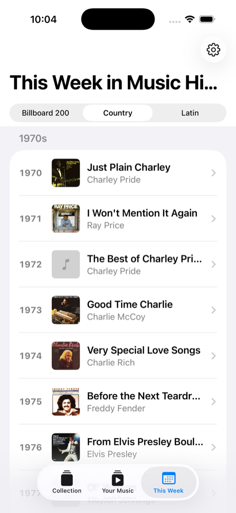 musicLedger — Top Country Albums chart